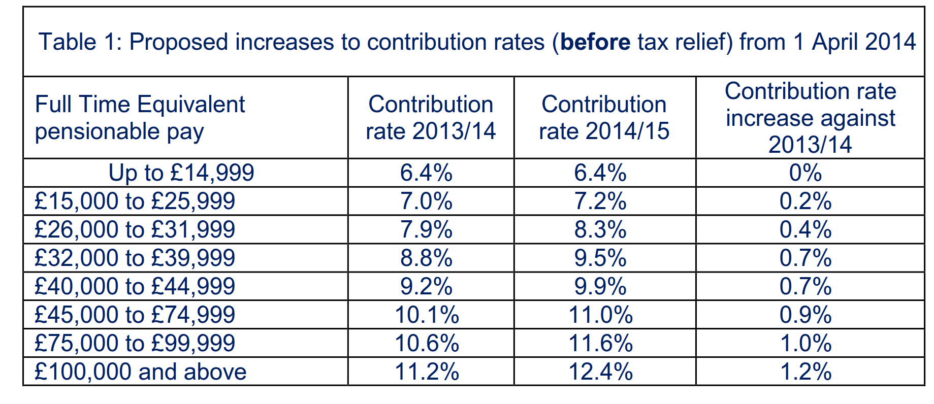 Pension Reminder Scottish Secondary Teachers' Association