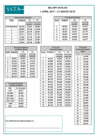 salary ssta