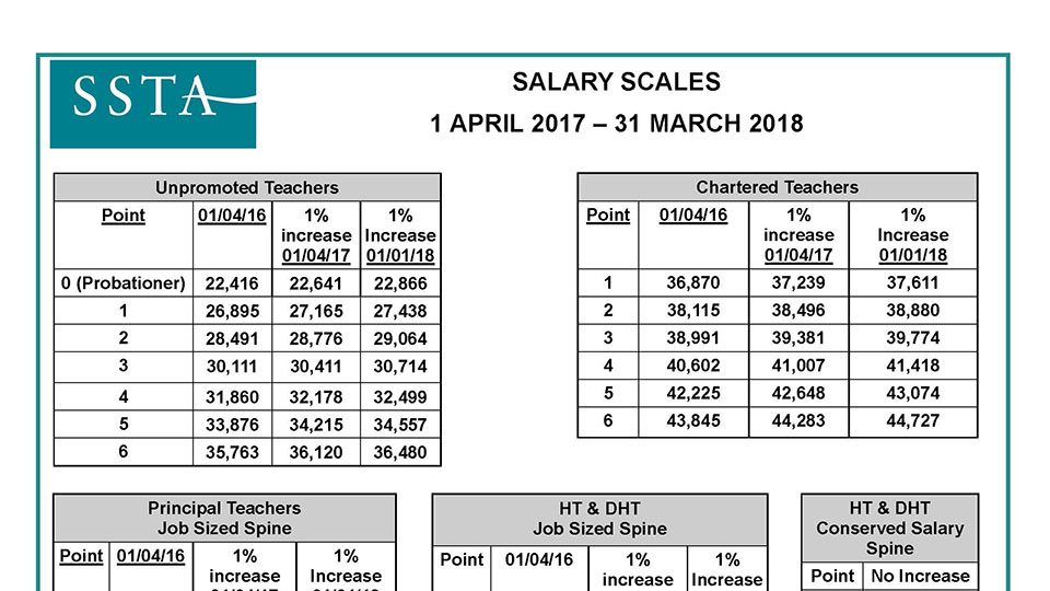 new-salary-scales-scottish-secondary-teachers-association